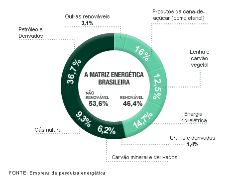 Matriz