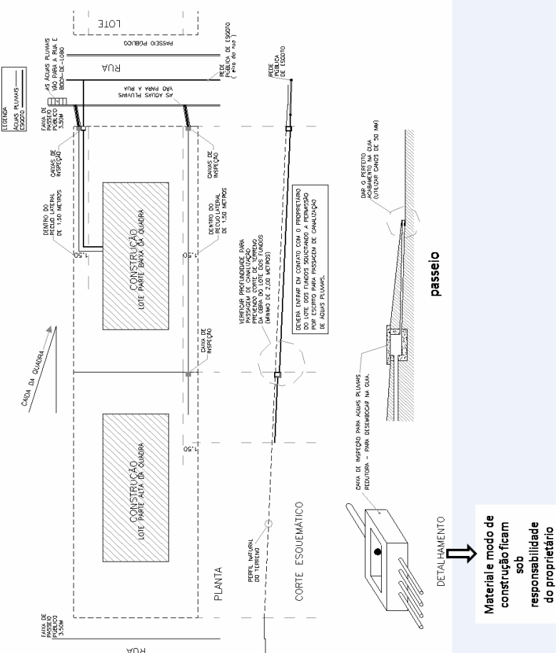 CROQUI PARA SERVIDÃO DE ÁGUAS PLUVIAIS E/ OU DE ESGOTO Figura