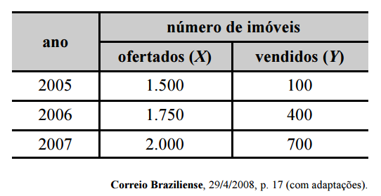 7- Lista de Exercícios Curso: Noções de Estatística p/ Auditor TCU 1.