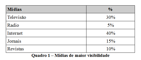 48 b) Criar estilo para a legenda de quadro: Como as configurações do quadro são as mesmas utilizadas no estilo de paragrafo Gráfico, criado acima, pode-se basear nele para criar o de quadro.