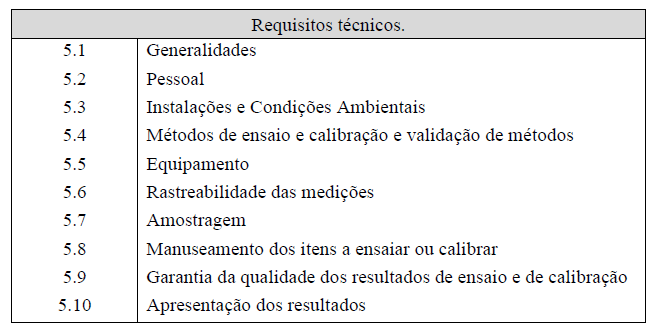 funções, bem como as especificações e qualidade técnica dos meios utilizados e dos resultados