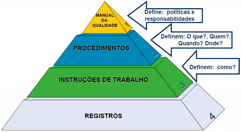 REQUISITOS DE DOCUMENTAÇÃO