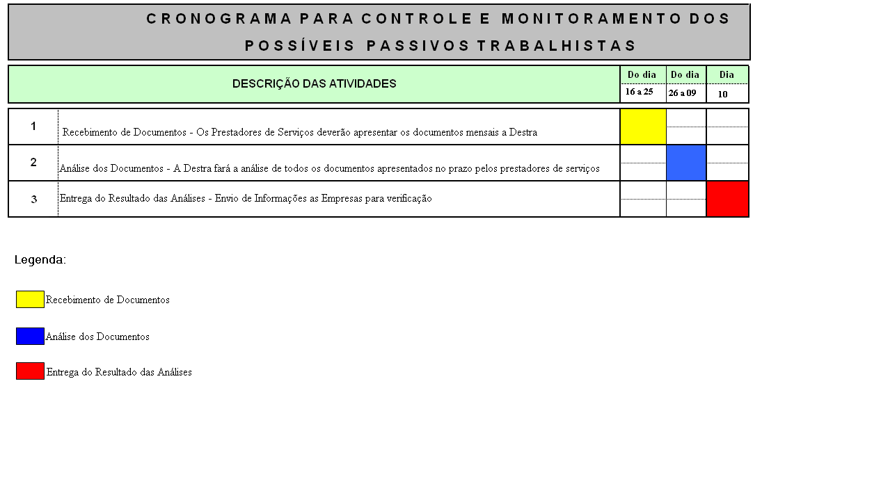 c) Documentações apresentadas fora do prazo estipulado para recebimento serão analisadas apenas no mês posterior.