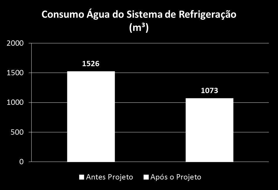 RESULTADO MÊS DE NOVEMBRO DE 2015 Redução de 30%, ou seja, R$4.