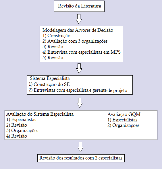 Computer on the Beach 2015 - Artigos Completos 171 3.