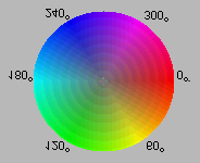 COLOR ADJUSTMENT (AJUSTE DE CORES) Clique no separador Color Adjustment (ajuste de cores) e vão aparecer os tópicos relacionados.