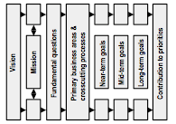 Foresight Methodologies.