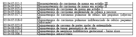 Página 2 de 23 03.04.06.019-4 Quimioterapia de neoplasia trofoblástica gestacional (corioma/mola hidatiforme persistente/invasiva) 03.04.06.017-8 Quimioterapia de neoplasia trofoblástica gestacional - baixo risco Art.
