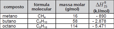 39 posteriormente. B. insatisfatória, uma vez que há formação de gases poluentes e com potencial poder explosivo, tornando-a uma reação perigosa e de difícil controle. C.