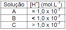 57 indique o sentido do deslocamento quando ocorrer. I. Adição de N 2 O 3(g). II. Aumento da temperatura do sistema. III. Aumento da pressão no sistema. a) I direita, II esquerda, III esquerda.