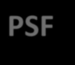 PSF EFICC - PL EFICC - EP 10% 10% 8% 8% 6% 6% 4% 4% 2% 2% 0% jan fev mar abr mai jun jul ago set out nov dez 0% jan fev mar abr mai jun jul ago