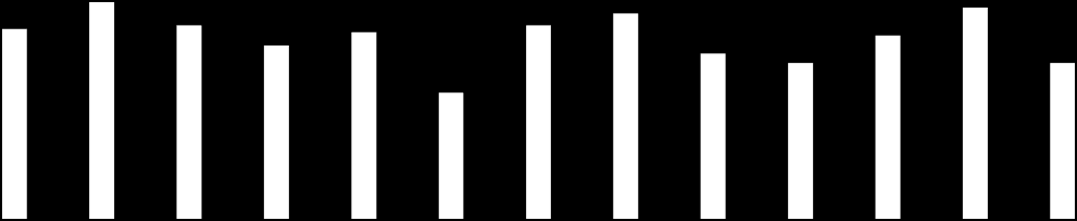 10 Figura 8: Distribuição de mulheres por microrregião - estado do Espírito Santo - 2000/2010 52% 51% 50% 49% 48% 47% 46% 45% 50,8% 50,5% 2000 2010 Fonte: IBGE Censo 2010.