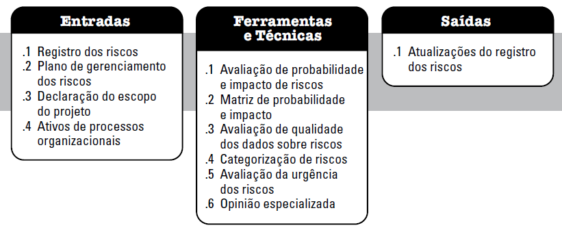 25 g) Opinião especializada: os riscos podem ser identificados por especialistas com experiência em projetos ou áreas de negócio semelhantes.