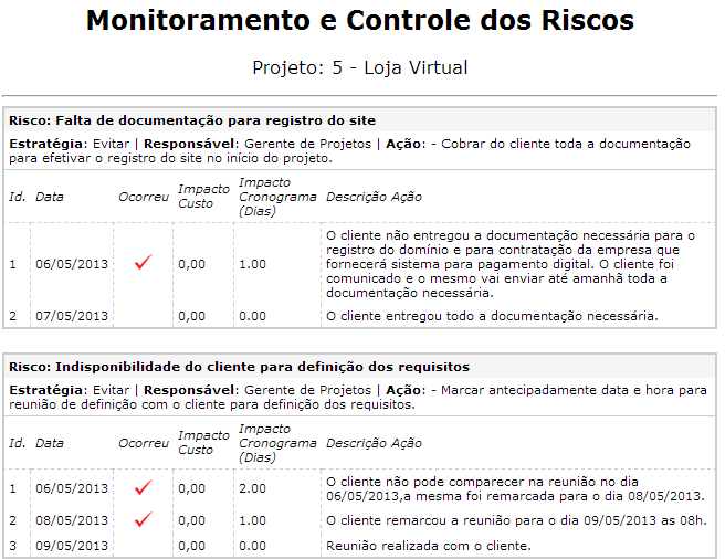 Figura 30: Relatório de