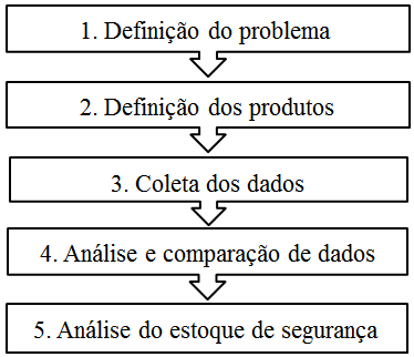 abordagem quantitativa, pois traduz em números as informações obtidas para posterior análise.