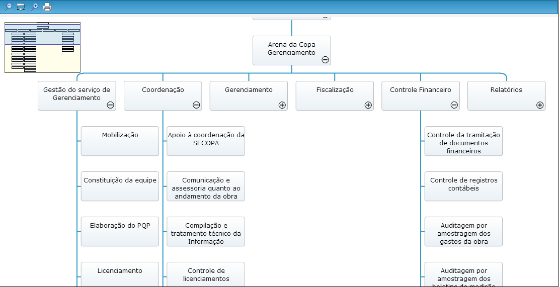 Elaborar Projeto do Produto Visualização da EAP integrada com Cronograma e
