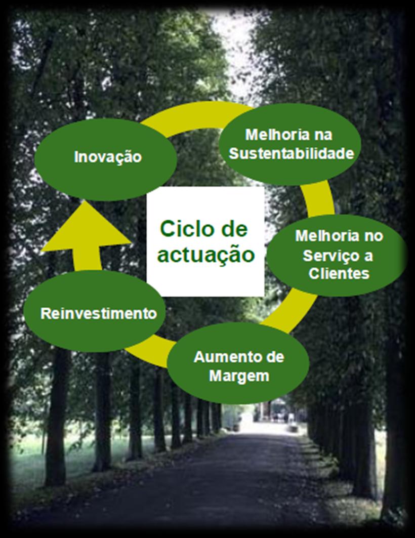 Projecto Sustentabilidade Missão Promover um futuro em que produtores, distribuição, operadores logísticos e prestadores de serviços de transporte