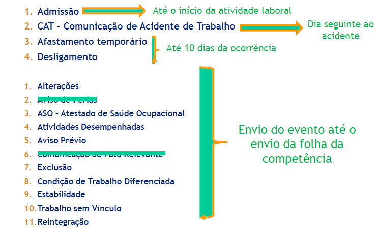 Nova Legislação Prazos dos