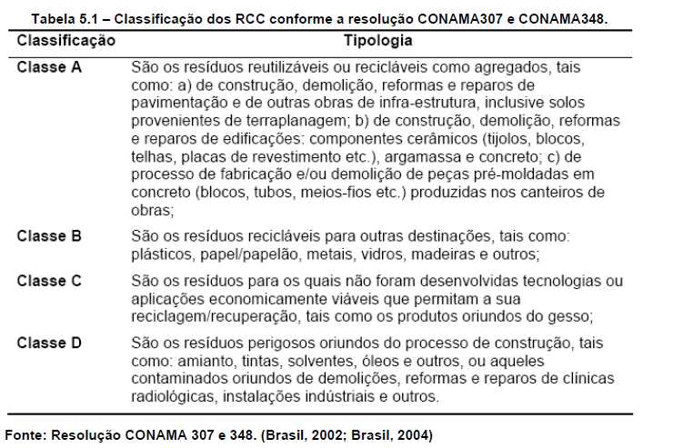 maior a idade (tempo de cura) deste concreto, maior sua resistência mecânica. E quanto maior o excesso de agua menor a resistência mecânica.