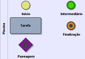 6 Figura 1: Tipos básicos 2.1.1 Tarefa É uma unidade atômica de trabalho em um processo, sendo executada de forma atômica.