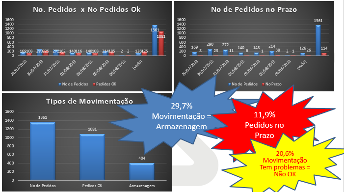 Indicadores de