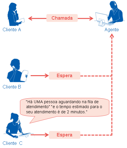 - Call Center Call Center O foi desenvolvido para ser usado em ambientes de call center.