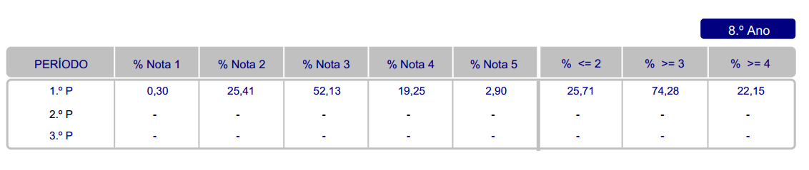 2.3. Análise social: habilitações dos pais alunos 9º ano 2 3.