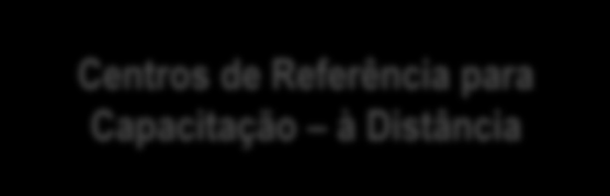 DIRETRIZES PREVENÇÃO Prevenção nas escolas Capacitação de profissionais das redes de saúde, segurança pública, educação, assistência social, justiça, operadores do direito, lideranças religiosas e