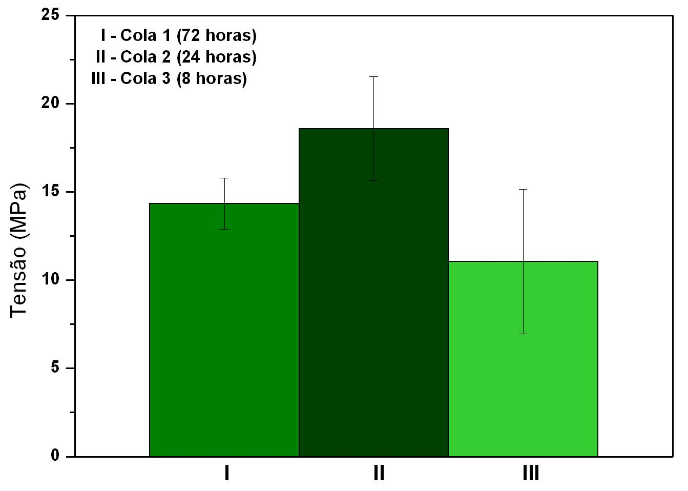 I-Cola 1 (72 horas) II-Cola 2 (24 horas) 50,33% A/Y 49,67%Y/Z III-Cola3(15min.