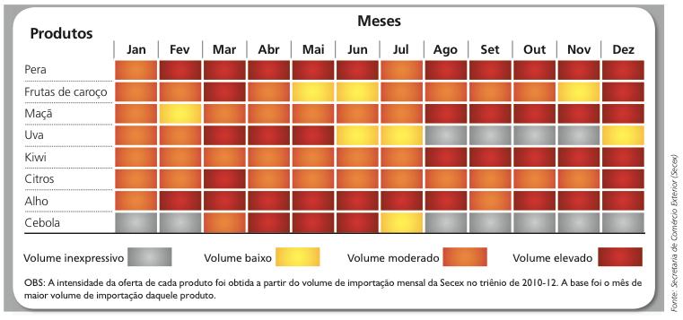 Migliori Mesi dell Anno per la vendita Fonte: Uma