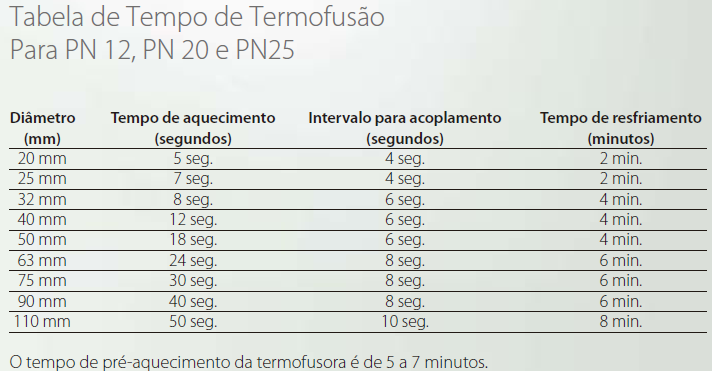 Materiais utilizados em instalações prediais de