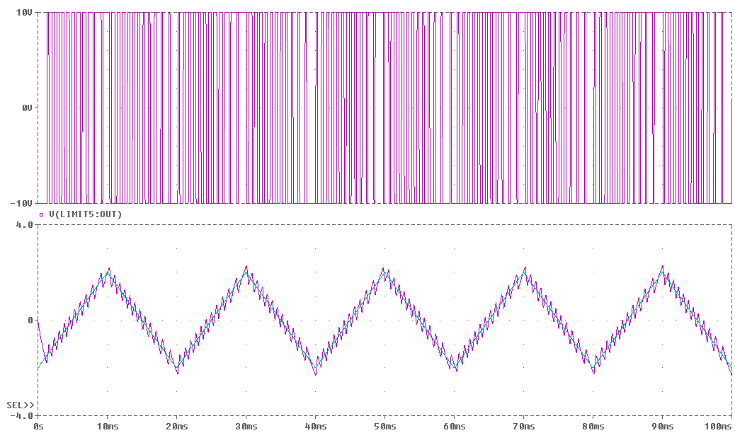 Figura 4.15 Espectro de sinal MLC (superior) e da corrente de saída (inferior). A figura 4.16 mostra o comportamento de um sistema com MLC seguindo uma referência triangular.