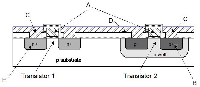 49. A partir da figura, a seguir, que representa a estrutura de dois transistores MOSFET (um PMOS e um NMOS) em um substrato, associe a segunda coluna de acordo com a primeira.