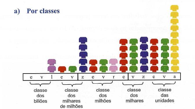 Tarefas de classificação e de exploração de conceitos de