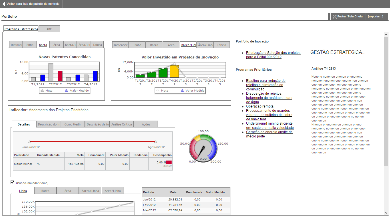 Dashboards Compartilhados e