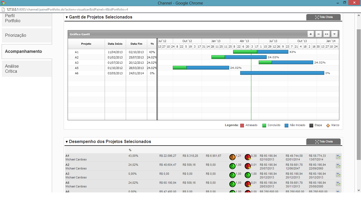 Monitoramento Integrado