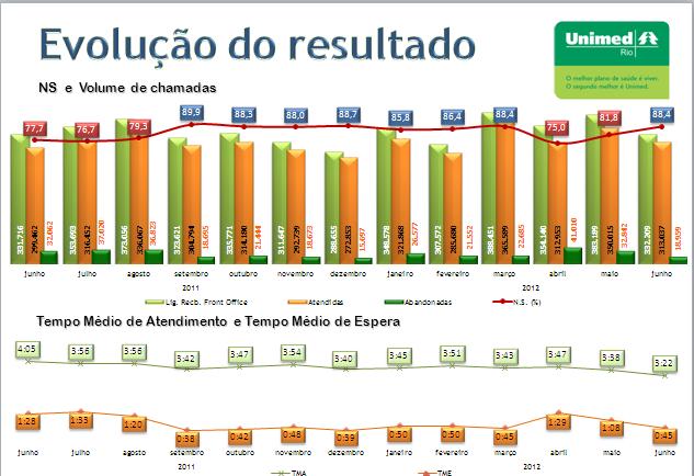 Operadores que não Logaram Painel de Controle ABC