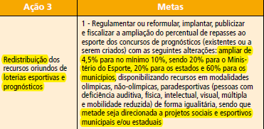 Linha Estratégica 8 Financiamento do Esporte III