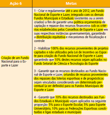 Linha Estratégica 8 Financiamento do Esporte III