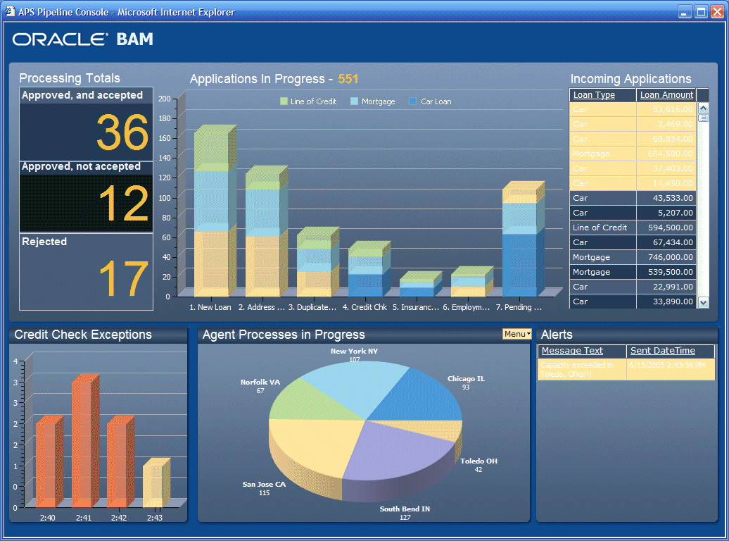 Oracle SOA Suite Completo. Aberto. Integrado. Best-of-breed.