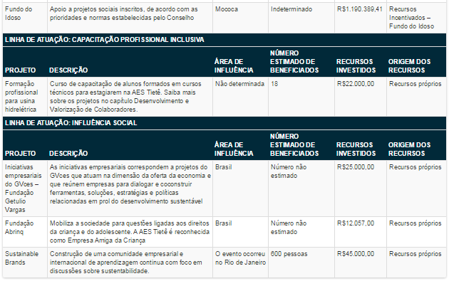 7.8 - Relações de longo prazo