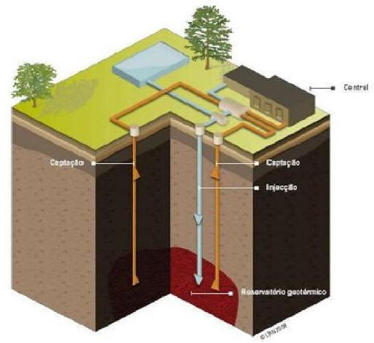 1.5 - ENERGIA geotérmica Fig. 1.