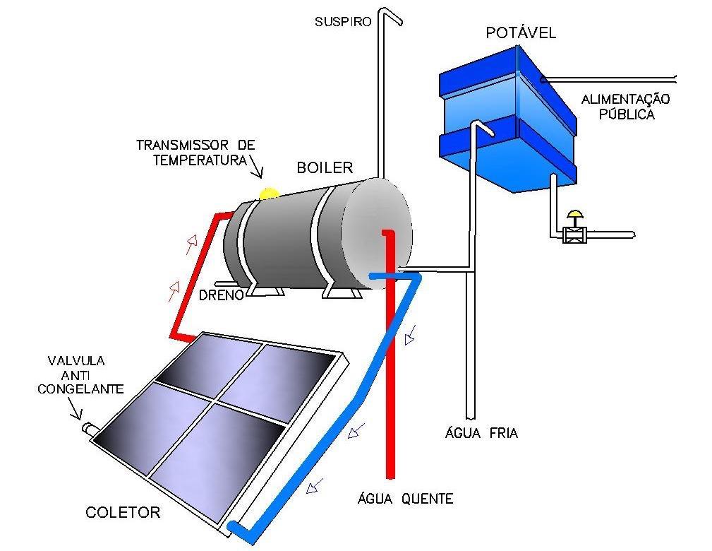 1.1 - ENERGIA SOLAR (a) Fig. 1.1 Utilizada da energia solar.