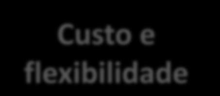 Desempenho de operações Como avaliar diferentes operações (ex: competidores)? Como criar um guia para melhorar o desempenho de uma operação?