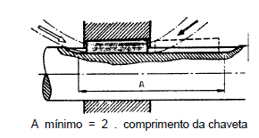 57 Chaveta encaixada (DIN 141, 490 e 6883) É uma chaveta bastante comum e sua forma corresponde ao tipo mais simples de chaveta de cunha.