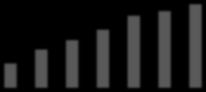 Geração de Caixa EBITDA Ajustado (R$ milhões) e Margem EBITDA Ajustada (%RL) Controladora EBITDA Ajustado (R$ milhões) e Margem EBITDA Ajustada (%RL) Consolidado 1.234,6 1.