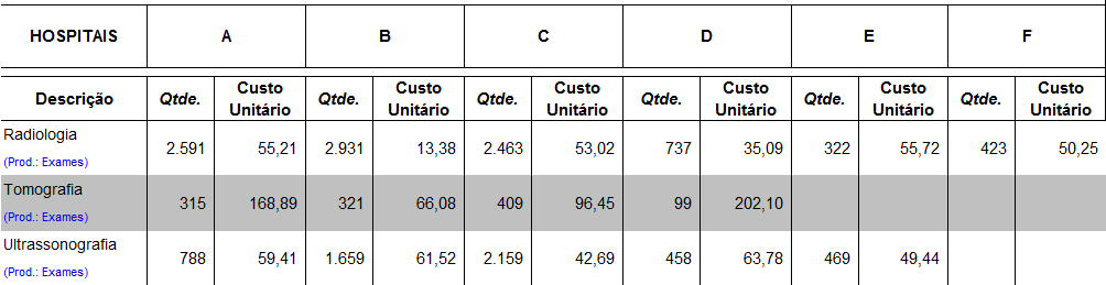 Demonstração dos Custos