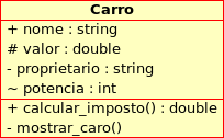 Diagrama de Classes Criando