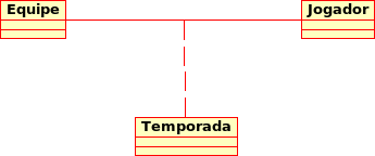 Diagrama de Classes Relacionamentos