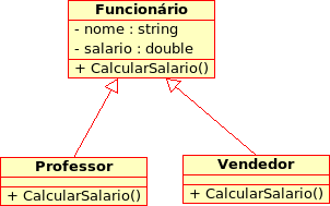 Diagrama de Classes Relacionamentos